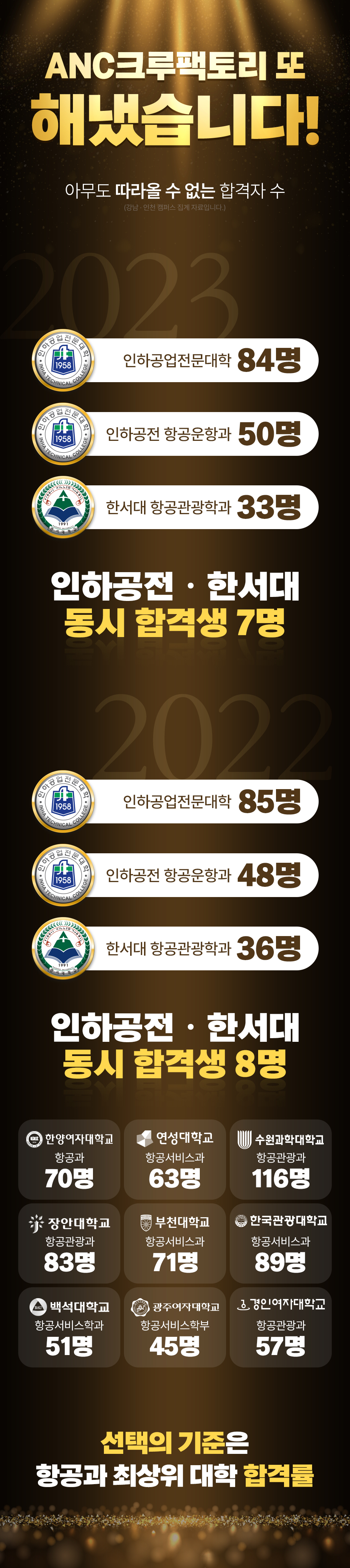 ANC크루팩토리 또 해냈습니다!